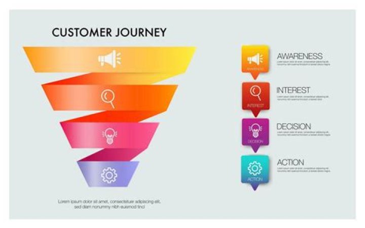 A Journey Into Time And Insight