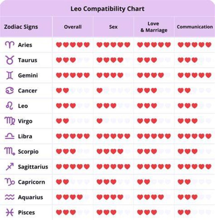 Compatibility, Carmelo-maika