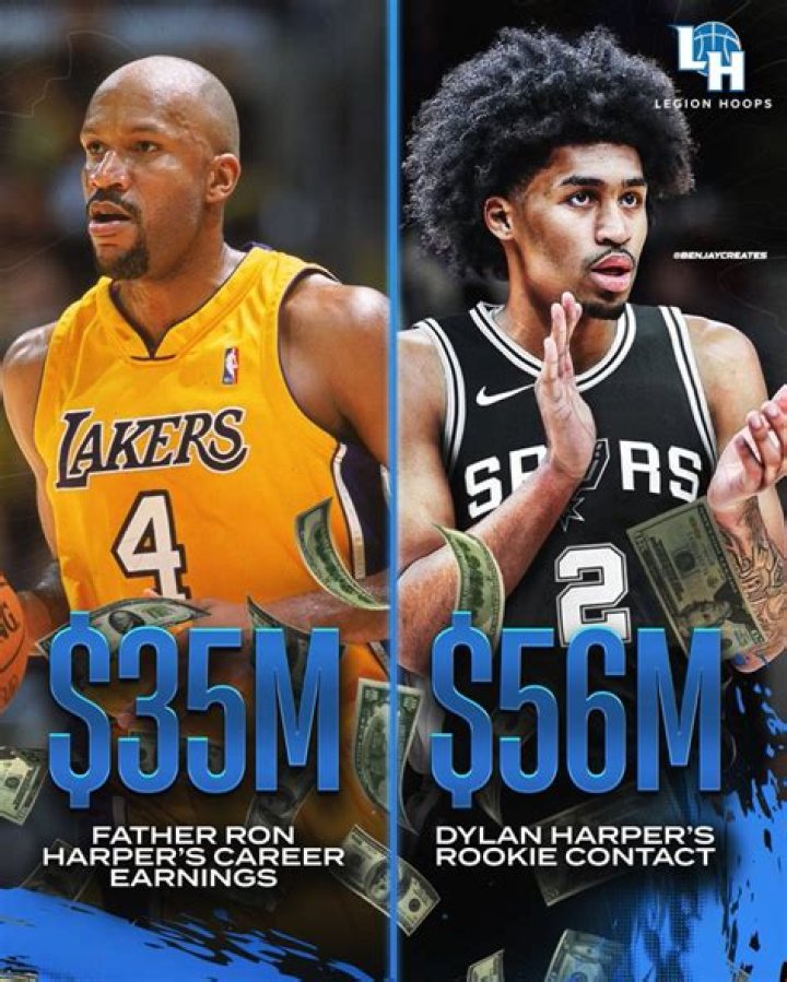 Ron Harper Net Worth, Salary, Contract 2022, Wife, Height and Weight