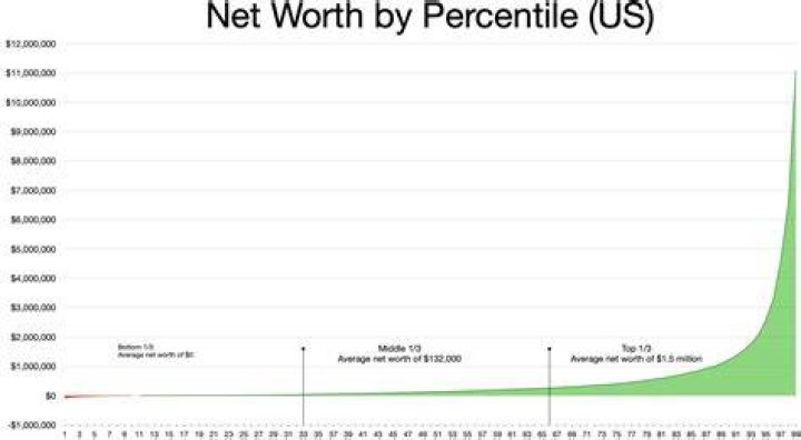 What is the Net Worth Of Hard Rock Nick? Celebrities